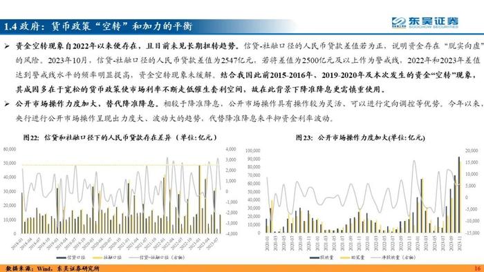 力绵求牧，来日方长—2024利率债年度策略（东吴固收李勇 徐沐阳） 20231227