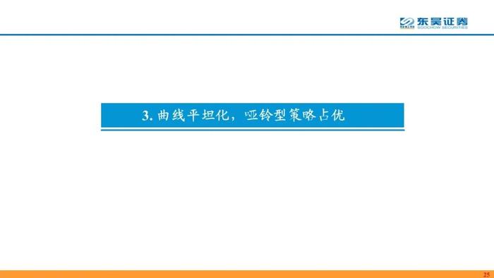 力绵求牧，来日方长—2024利率债年度策略（东吴固收李勇 徐沐阳） 20231227