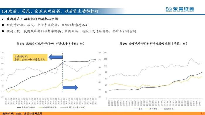 力绵求牧，来日方长—2024利率债年度策略（东吴固收李勇 徐沐阳） 20231227