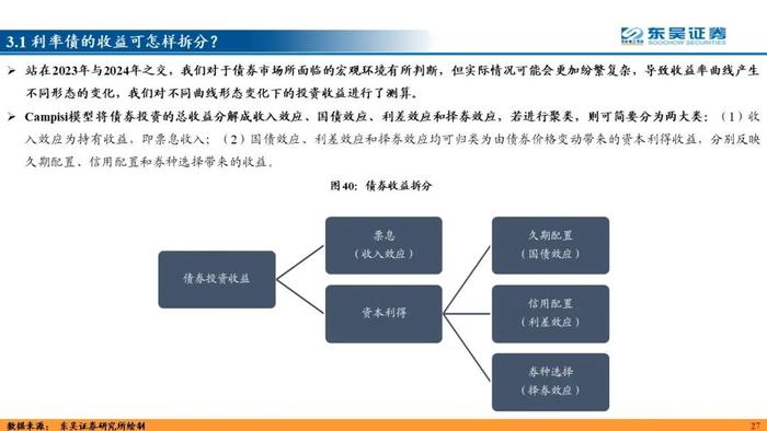 力绵求牧，来日方长—2024利率债年度策略（东吴固收李勇 徐沐阳） 20231227