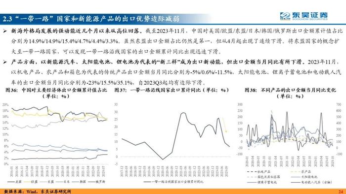 力绵求牧，来日方长—2024利率债年度策略（东吴固收李勇 徐沐阳） 20231227