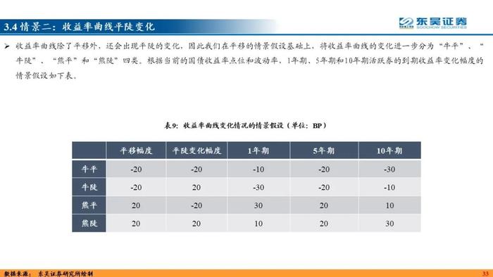 力绵求牧，来日方长—2024利率债年度策略（东吴固收李勇 徐沐阳） 20231227