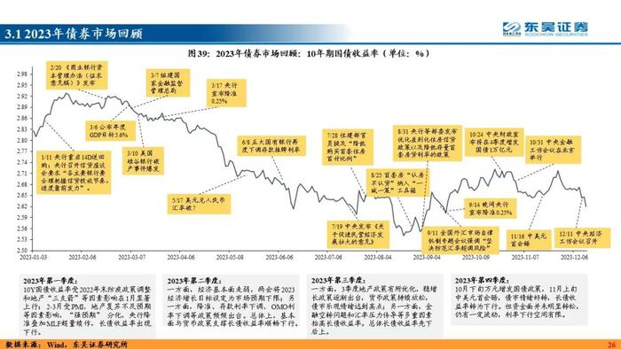 力绵求牧，来日方长—2024利率债年度策略（东吴固收李勇 徐沐阳） 20231227