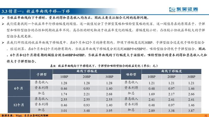 力绵求牧，来日方长—2024利率债年度策略（东吴固收李勇 徐沐阳） 20231227