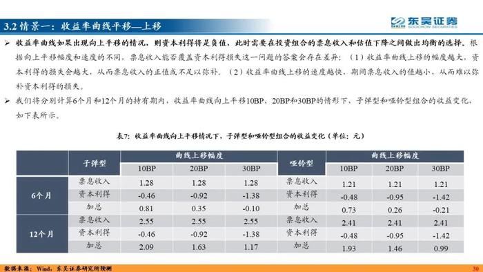 力绵求牧，来日方长—2024利率债年度策略（东吴固收李勇 徐沐阳） 20231227