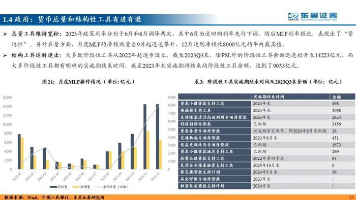 力绵求牧，来日方长—2024利率债年度策略（东吴固收李勇 徐沐阳） 20231227