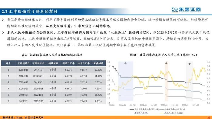 力绵求牧，来日方长—2024利率债年度策略（东吴固收李勇 徐沐阳） 20231227