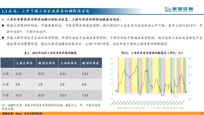 力绵求牧，来日方长—2024利率债年度策略（东吴固收李勇 徐沐阳） 20231227