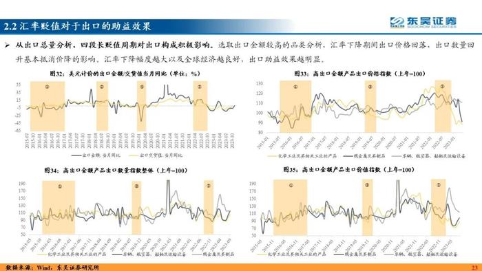 力绵求牧，来日方长—2024利率债年度策略（东吴固收李勇 徐沐阳） 20231227