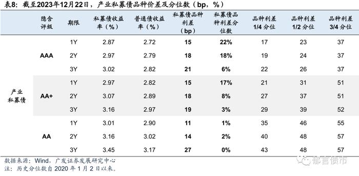 2024年，产业债如何增厚收益