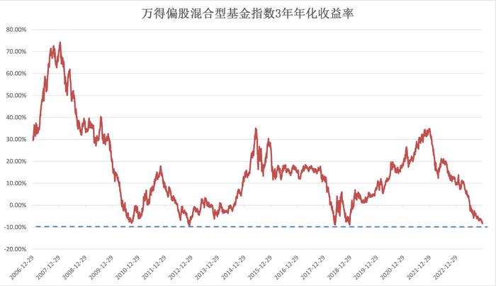 数据来源:Wind,小基快跑制图