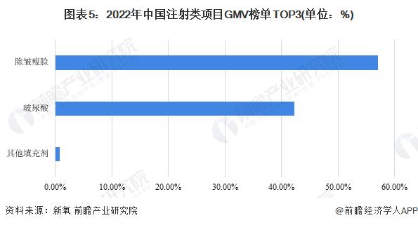 2023年中国轻医美行业消费市场需求分析 “年轻紧致”概念受消费市场热捧【组图】