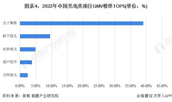 2023年中国轻医美行业消费市场需求分析 “年轻紧致”概念受消费市场热捧【组图】