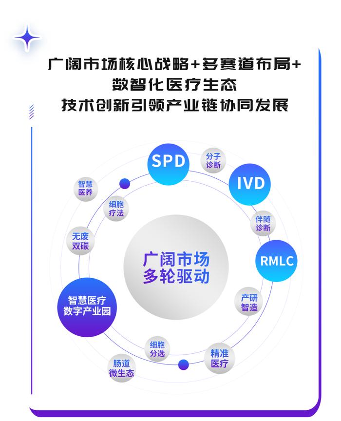 【文末有礼】塞力医疗2023年度关键词来了！您的呢？