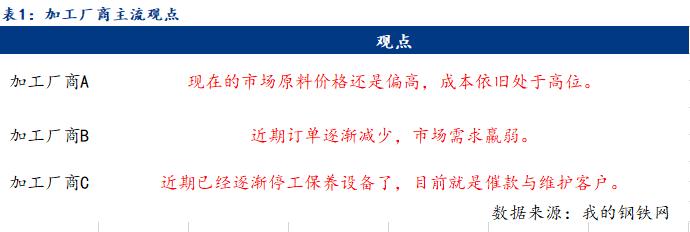 Mysteel周报：上海钢筋网片价格整体暂稳 预计下周保持小幅震荡走势