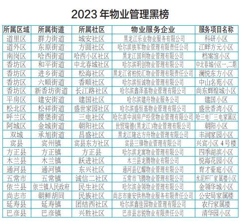 哈市2023年物业管理“红黑榜”出炉