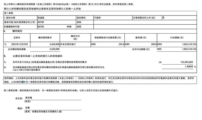 快讯 | 腾讯控股：于2023年12月29日回购342万股，每股回购价格为289.8-295.8港元，共耗资约10.03亿港元。