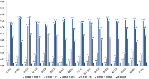 上海商业“画像”有何特点？热点是什么？这份新鲜出炉的《报告》告诉你