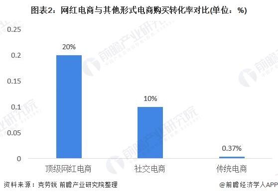 孟羽童发声疑似回应董明珠怒批：所有烦恼都与外界无关，都是自己的课题【附网红电商市场现状分析】