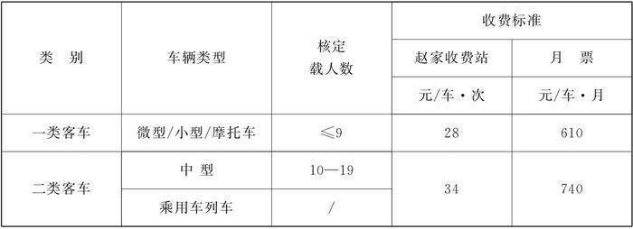 甘肃省人民政府关于临洮（安家咀）至临夏一级公路车辆通行费收费标准和期限的批复