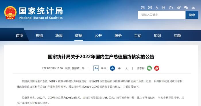 国家统计局公告！2022年GDP比初步核算数减少5483亿元，比上年增长3.0%