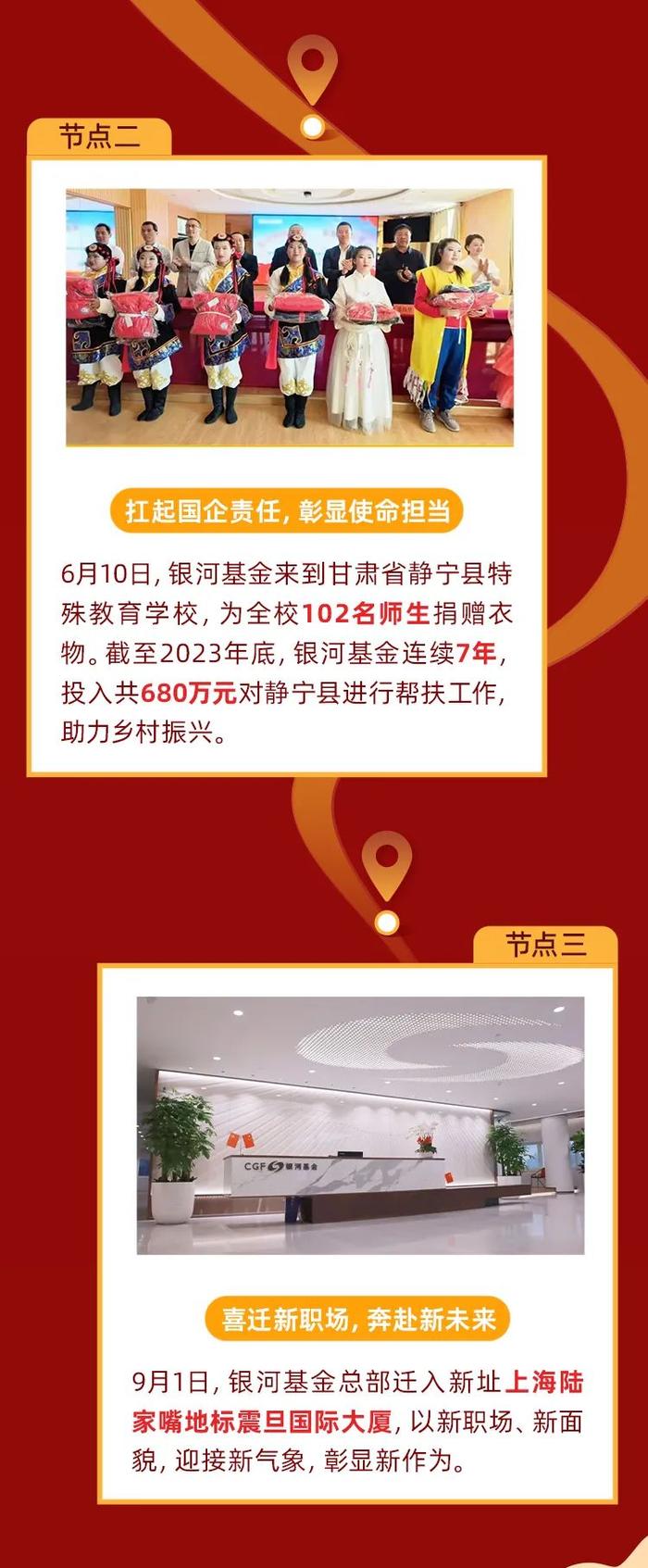 年终宠粉 | 点击查看银河基金与您的2023年纪念册（888份红包+18份新年大礼包）