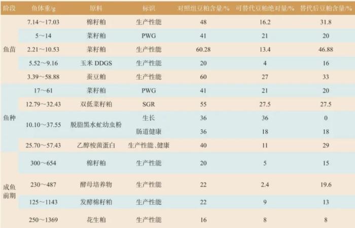 数据来源:中国饲料工业协会,紫金天风期货研究所
