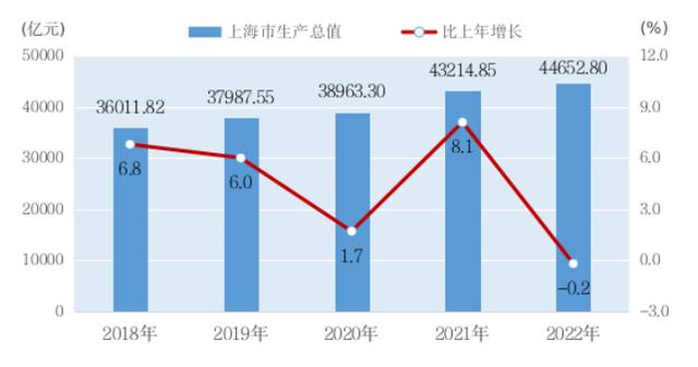 上海商业“画像”有何特点？热点是什么？这份新鲜出炉的《报告》告诉你