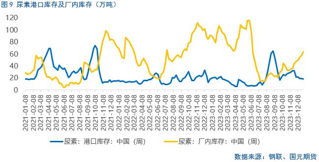 【尿素】尿素产量降低 但为何行情偏弱？