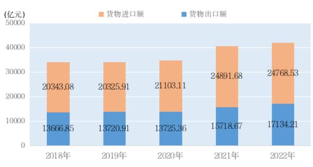 上海商业“画像”有何特点？热点是什么？这份新鲜出炉的《报告》告诉你