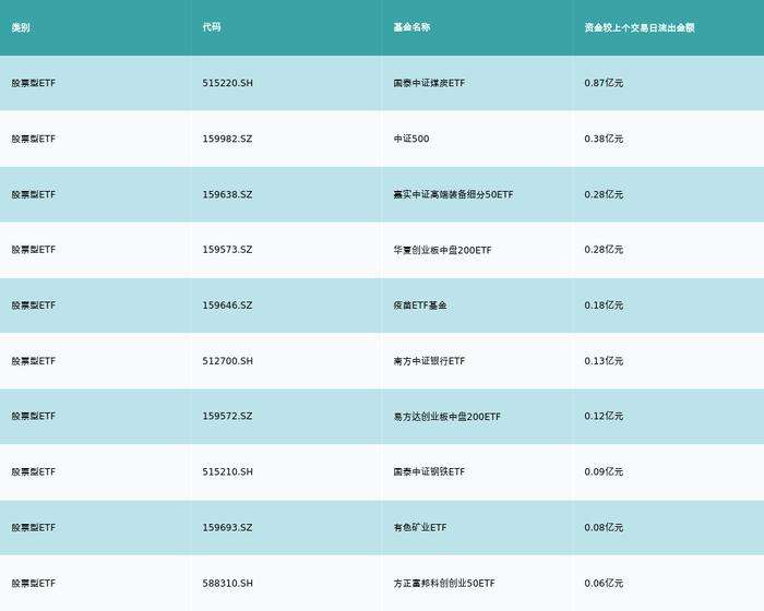 ETF基金日报（12月28日）丨光伏相关ETF霸屏涨幅榜，机构称光伏行业将进入洗牌期，关注逆变器、辅材、一体化和设备环节优质龙头