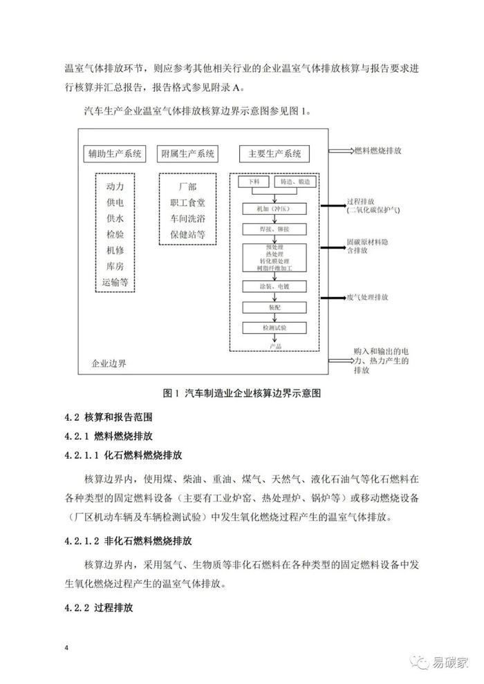 省发展改革委对《汽车制造业碳排放核算与报告指南》公开征求意见的公告