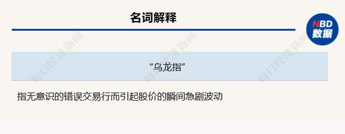 “乌龙指”？兴业银行尾盘竞价被“抢”涨停 上交所：某投资者以明显偏离股票最新成交价的价格大笔申报成交