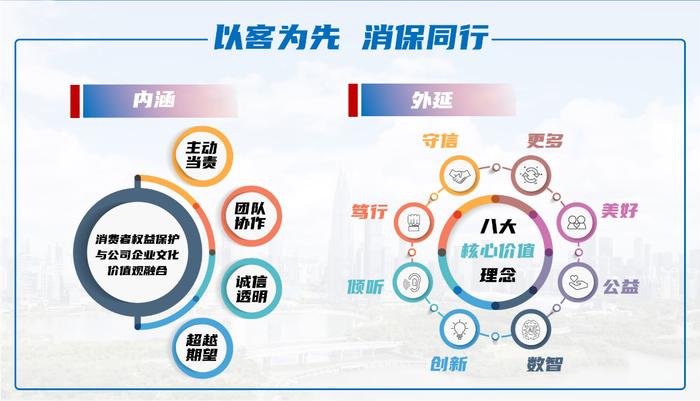 同方全球人寿消保服务文化理念获2023上海保险行业年度服务大奖