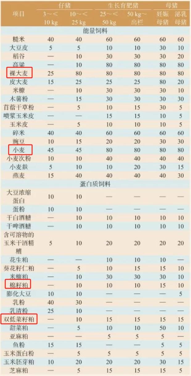 数据来源:中国饲料工业协会,紫金天风期货研究所