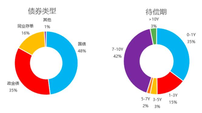 回望债市2023丨国债期货“十年之约”交出优异答卷 “量质并重”完善债券风险管理