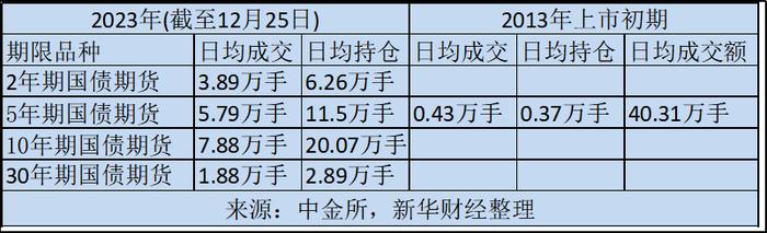 回望债市2023丨国债期货“十年之约”交出优异答卷 “量质并重”完善债券风险管理