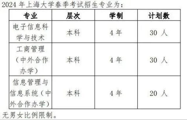 2024年春考即将开考！来看具体日程和安排