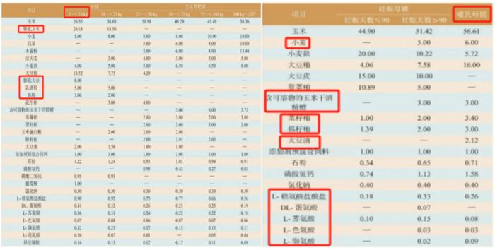 数据来源:中国饲料工业协会,紫金天风期货研究所