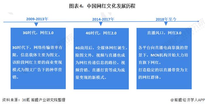 孟羽童发声疑似回应董明珠怒批：所有烦恼都与外界无关，都是自己的课题【附网红电商市场现状分析】