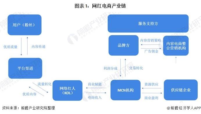 孟羽童发声疑似回应董明珠怒批：所有烦恼都与外界无关，都是自己的课题【附网红电商市场现状分析】