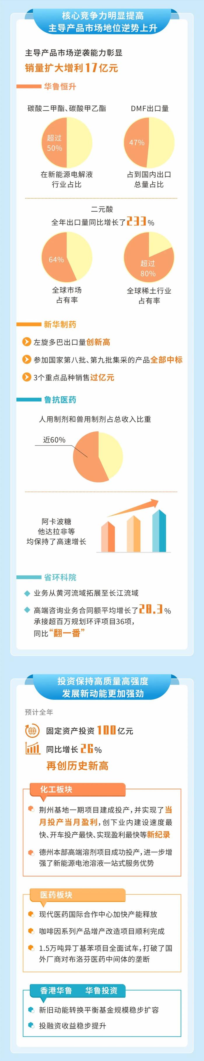 一图读懂华鲁集团2024年工作会议精神