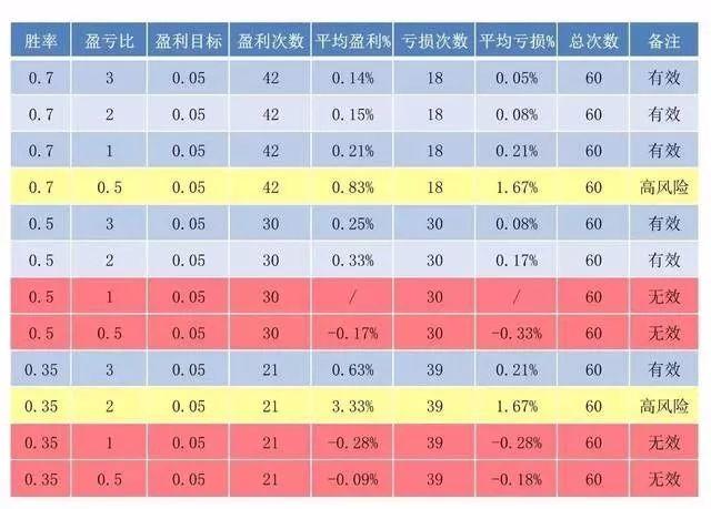 盈亏比和胜率决定了交易的成败