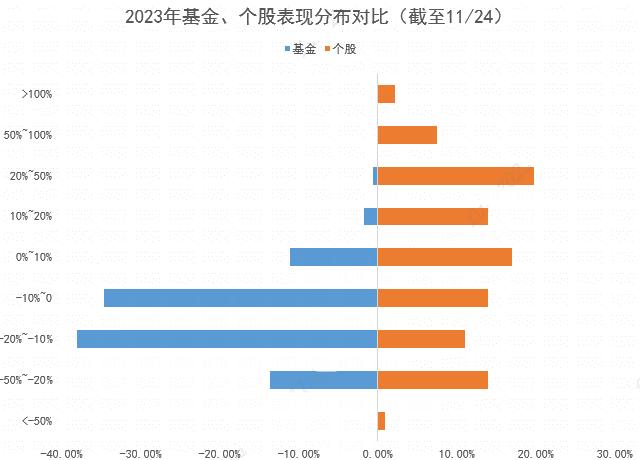 制图:小基快跑 数据来源:Wind