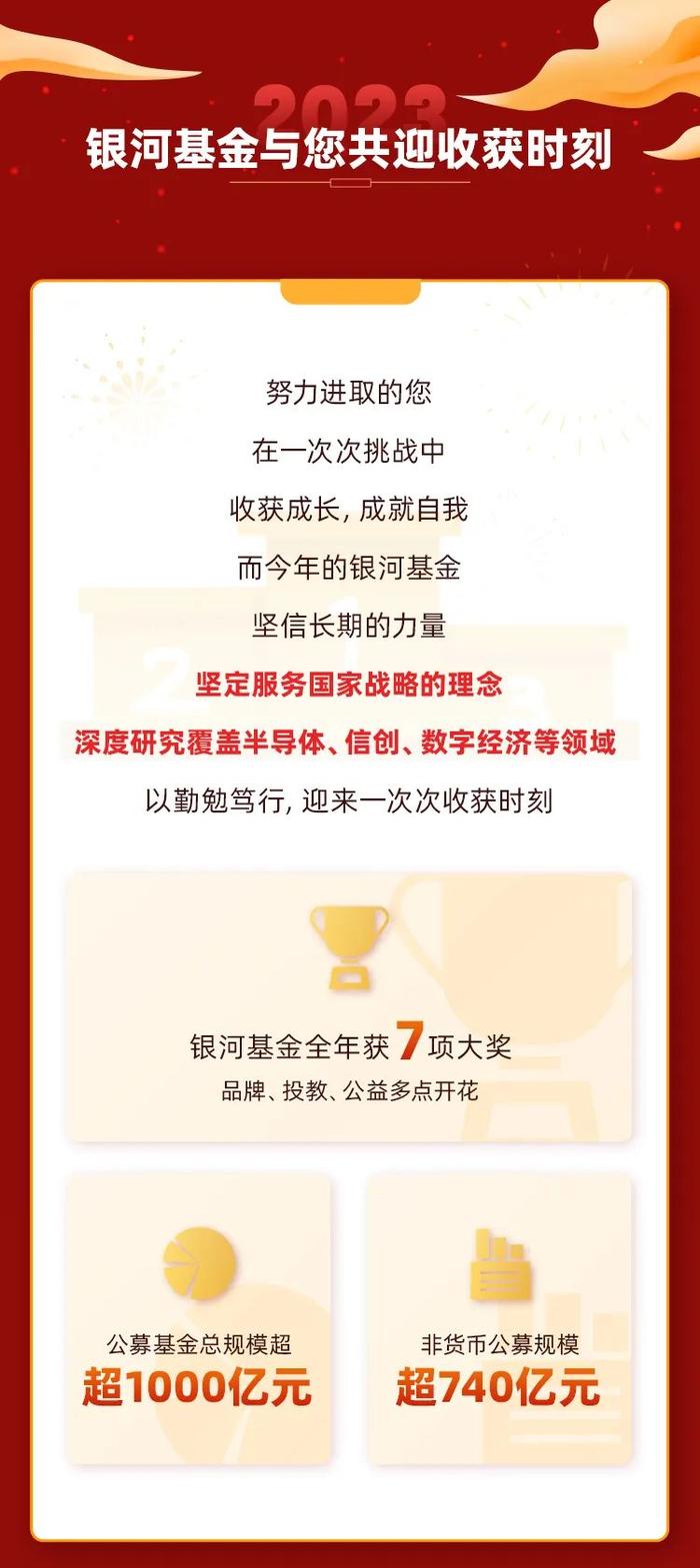 年终宠粉 | 点击查看银河基金与您的2023年纪念册（888份红包+18份新年大礼包）