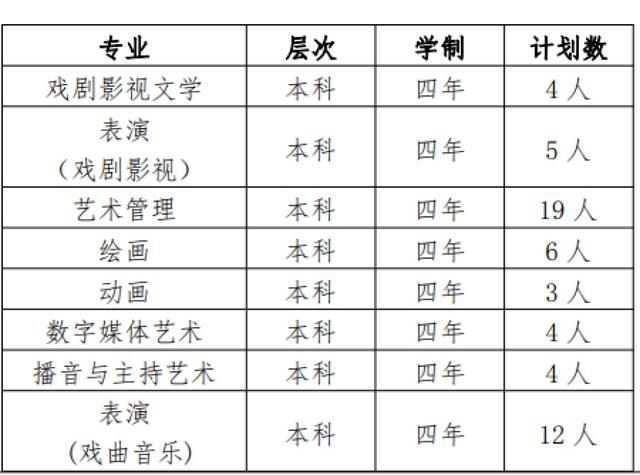 2024年春考即将开考！来看具体日程和安排