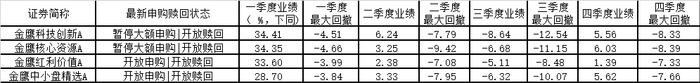 金鹰科技创新基金经理陈颖：客观看待中国AI+产业发展，理性驾驭有确定性的投资机遇