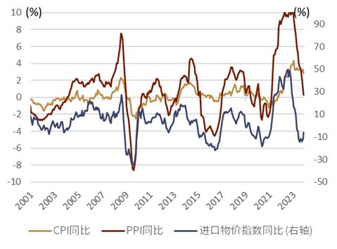 中金外汇：日元大趋势 植田暗示退出负利率时期