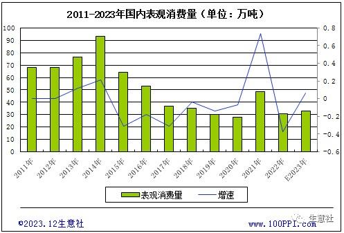 生意社：电积镍产能快速扩张冲击镍市 2024年镍价走势如何？