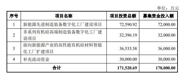 金银河：定增股份今日上市，共募资6.43亿元